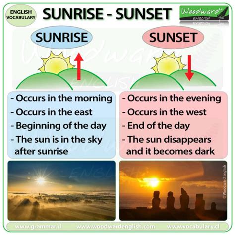 what time is the sunset|sunset time chart free.